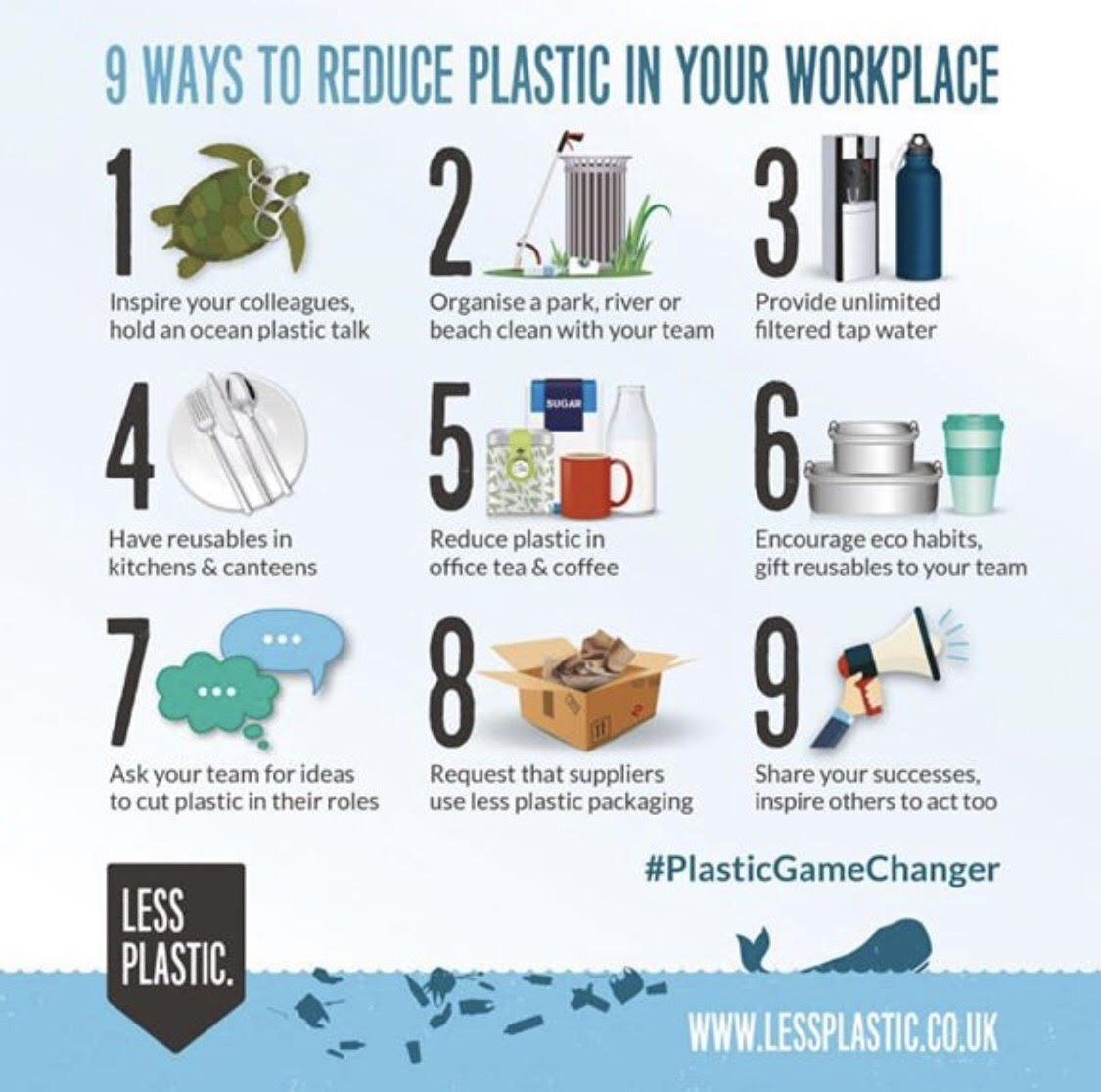 Plastic Free July – Some Ideas – Ngā Puna O Waiōrea